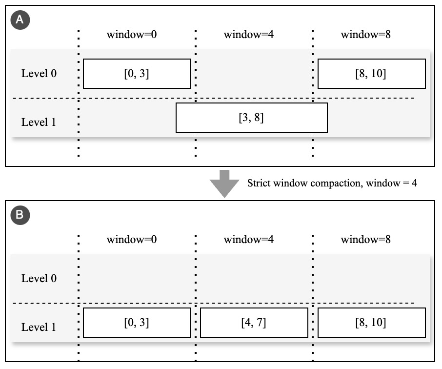 compaction-strict-window.jpg